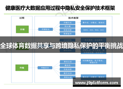 全球体育数据共享与跨境隐私保护的平衡挑战