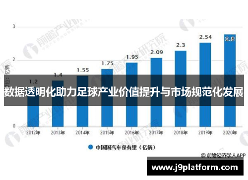 数据透明化助力足球产业价值提升与市场规范化发展