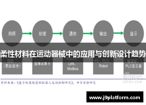 柔性材料在运动器械中的应用与创新设计趋势