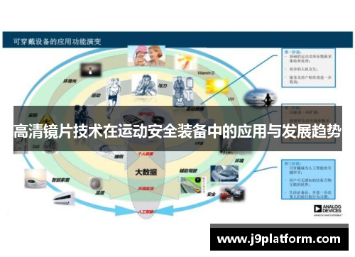 高清镜片技术在运动安全装备中的应用与发展趋势